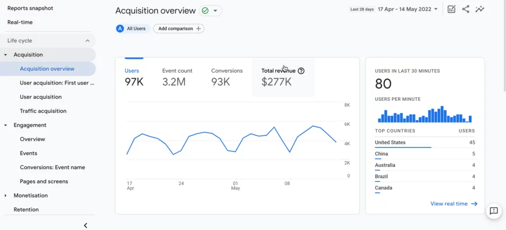 Google Analytics - How to improve your Google ranking in Morocco